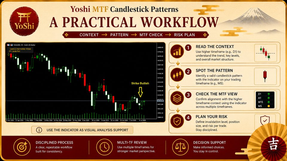 Capture d'écran #5 Yoshi MTF Candlestick Patterns
