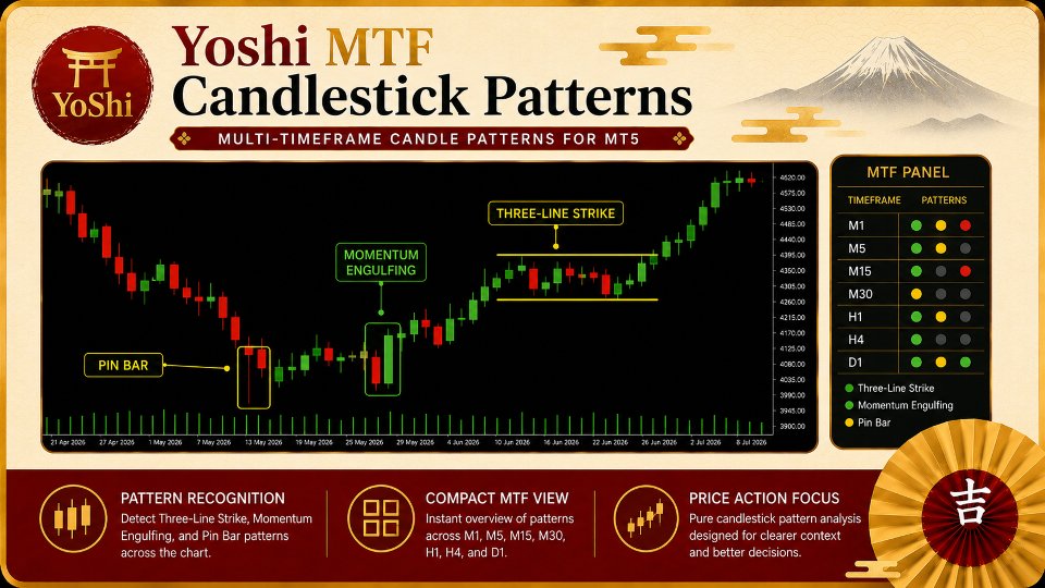 Capture d'écran #1 Yoshi MTF Candlestick Patterns