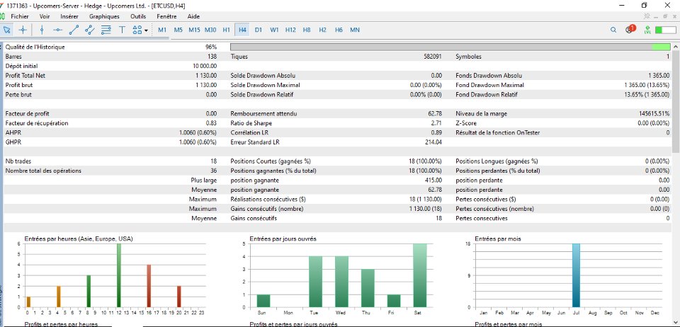 Screenshot #4 Close System Engine EA