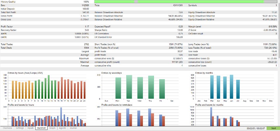 Screenshot #2 Quantum Cycle Trader Mt5