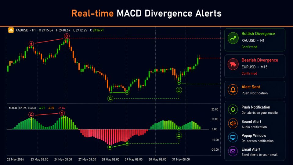 Ekran görüntüsü #3 True MACD Divergence