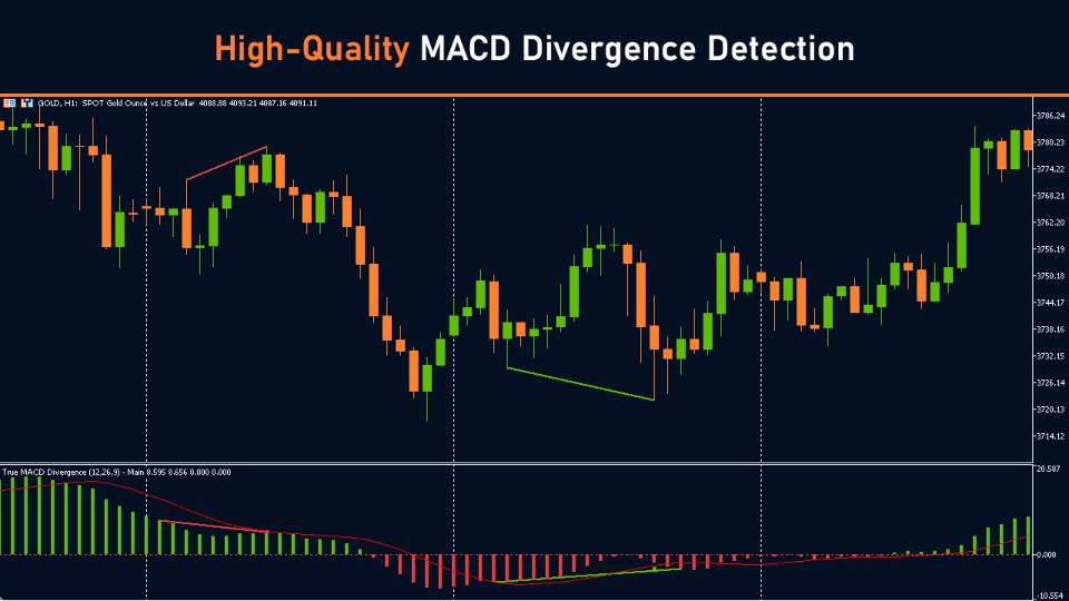 Ekran görüntüsü #1 True MACD Divergence