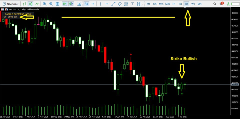 Capture d'écran #6 Yoshi MTF Candlestick Patterns