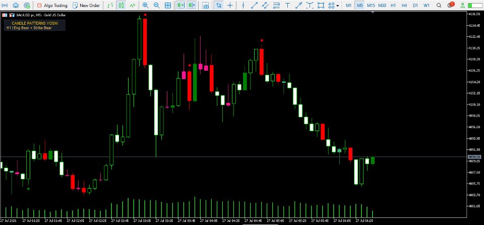 Capture d'écran #8 Yoshi MTF Candlestick Patterns