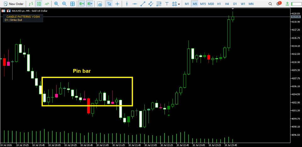 Capture d'écran #7 Yoshi MTF Candlestick Patterns