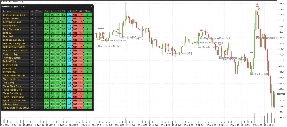 스크린샷 #1 Candle Pattern Engine