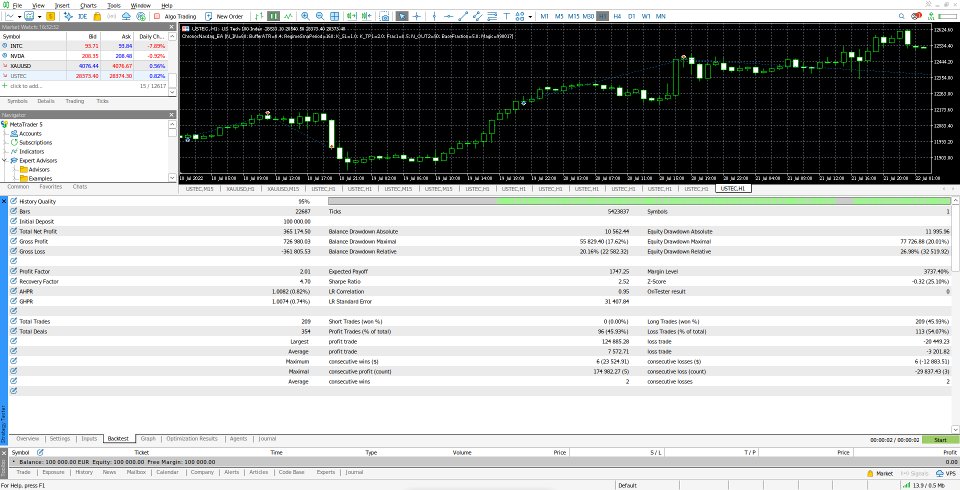 Screenshot #3 ChronosNasdaq