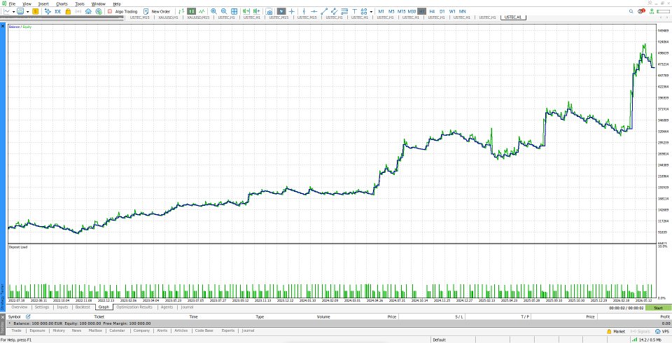 Screenshot #2 ChronosNasdaq