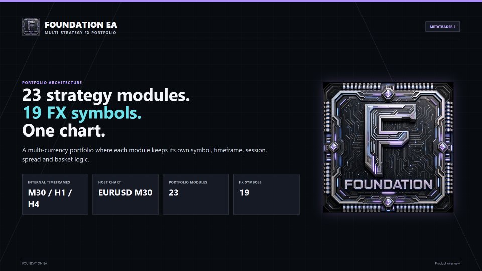 Captura de pantalla #1 Foundation