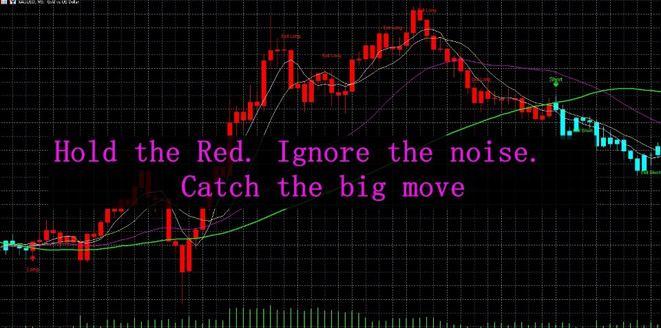スクリーンショット #1 MACD Trend Visualizer System MT4