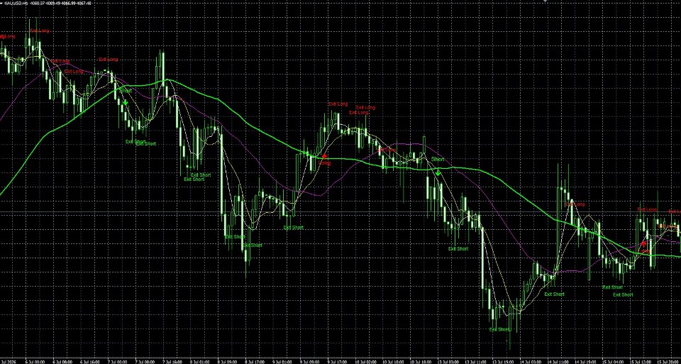 スクリーンショット #5 MACD Trend Visualizer System MT5