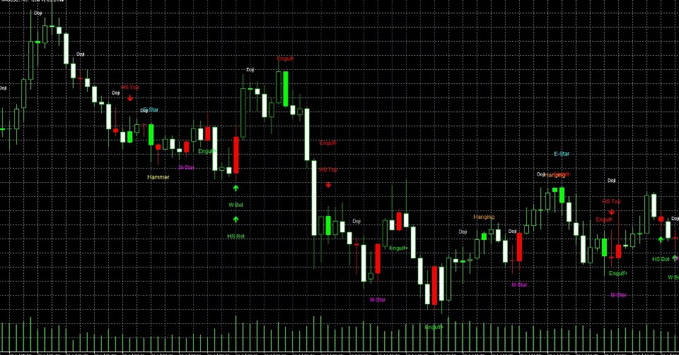 Screenshot #3 Pattern Recognition Master System MT4