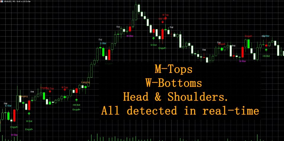 スクリーンショット #1 Pattern Recognition Master System MT5