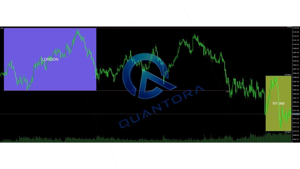 Captura de pantalla #3 Quantora Session Pro Indicator MT5