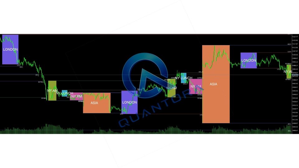 Captura de pantalla #2 Quantora Session Pro Indicator MT5