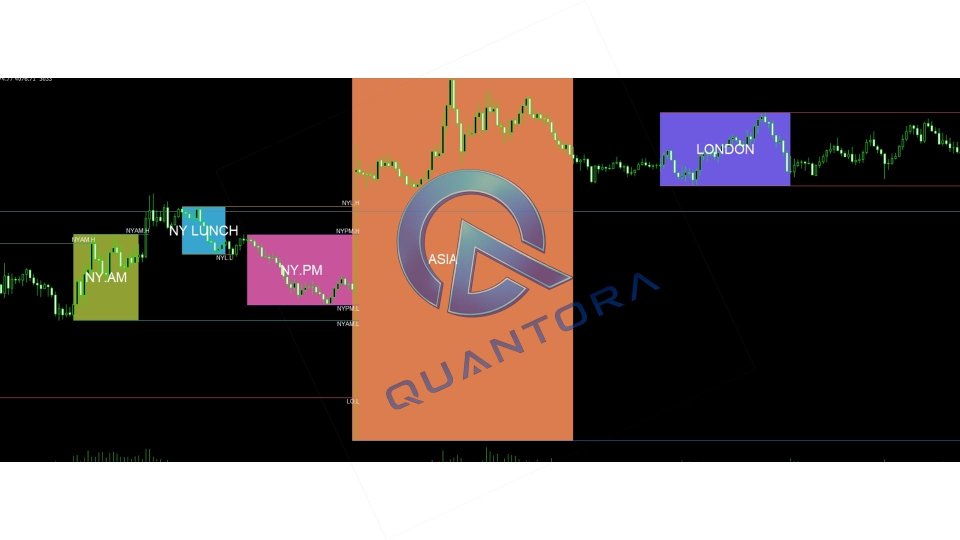 Captura de pantalla #4 Quantora Session Pro Indicator MT5