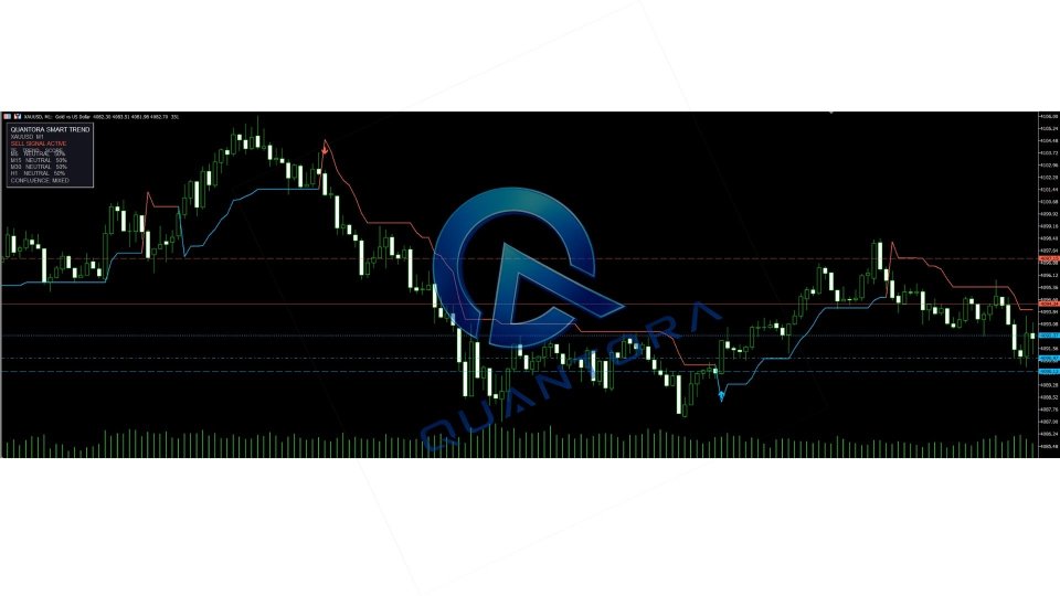 Screenshot #6 Quantora Smart Trend PRO MT5