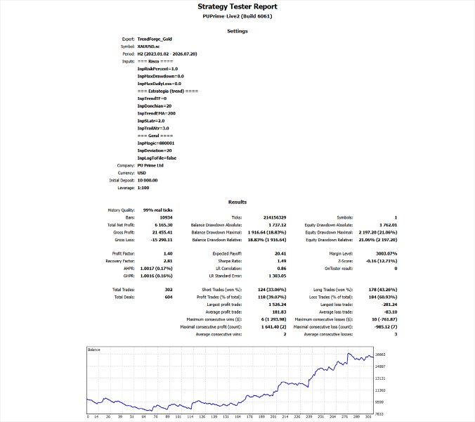 Screenshot #2 TrendForge Gold