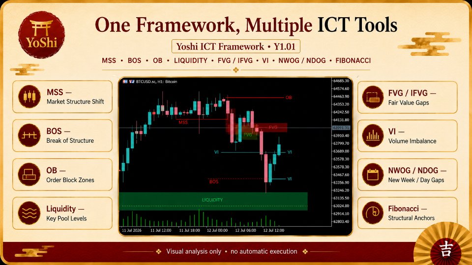 스크린샷 #3 Yoshi ICT Framework