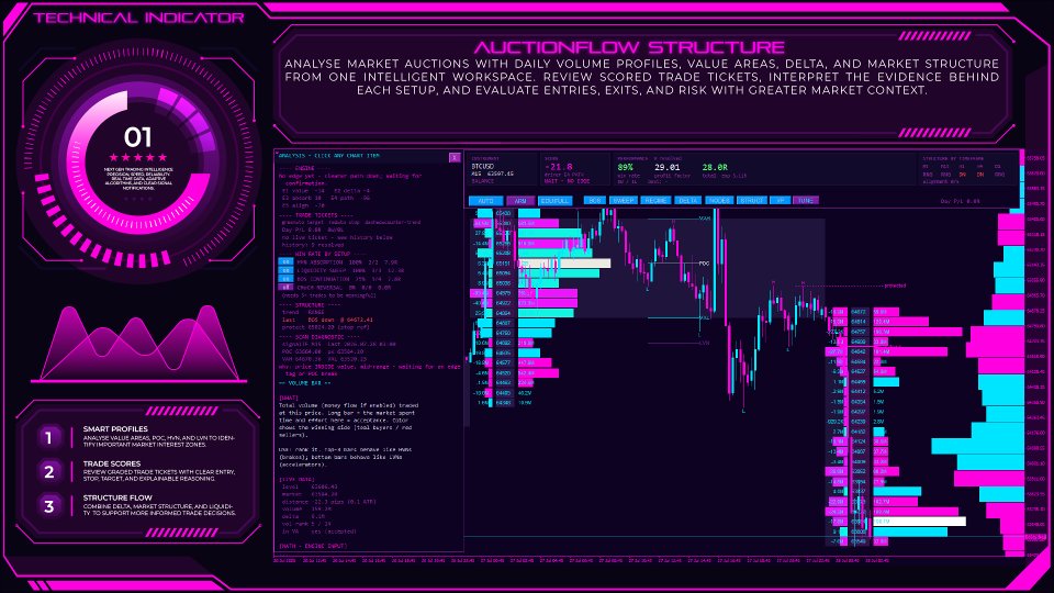 Снимок экрана #1 AuctionFlow Structure MT5