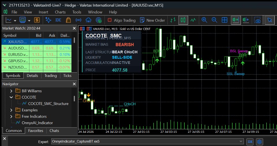 Ekran görüntüsü #1 CoCoTe Indicator