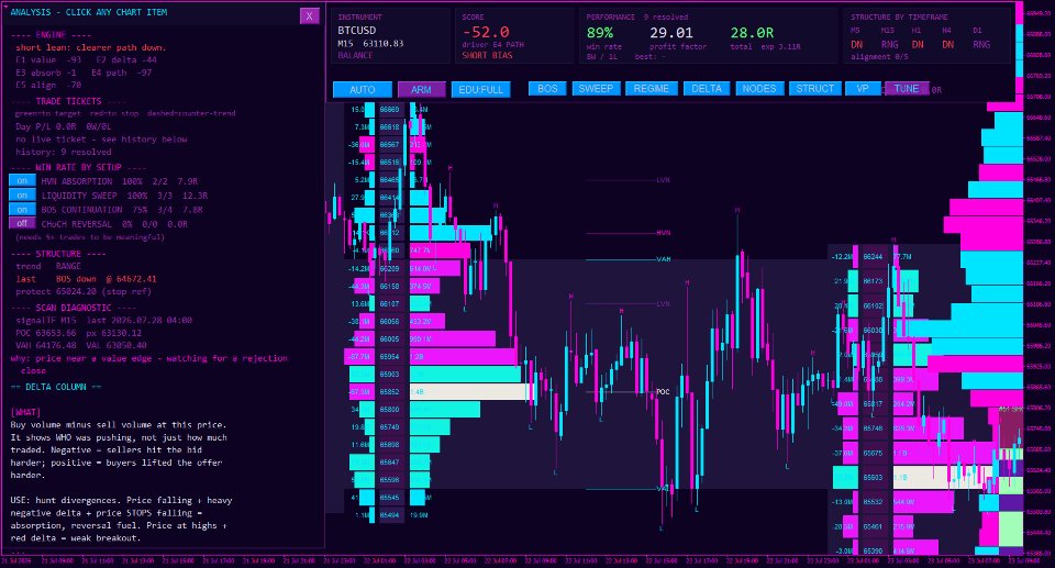 Снимок экрана #4 AuctionFlow Structure MT5