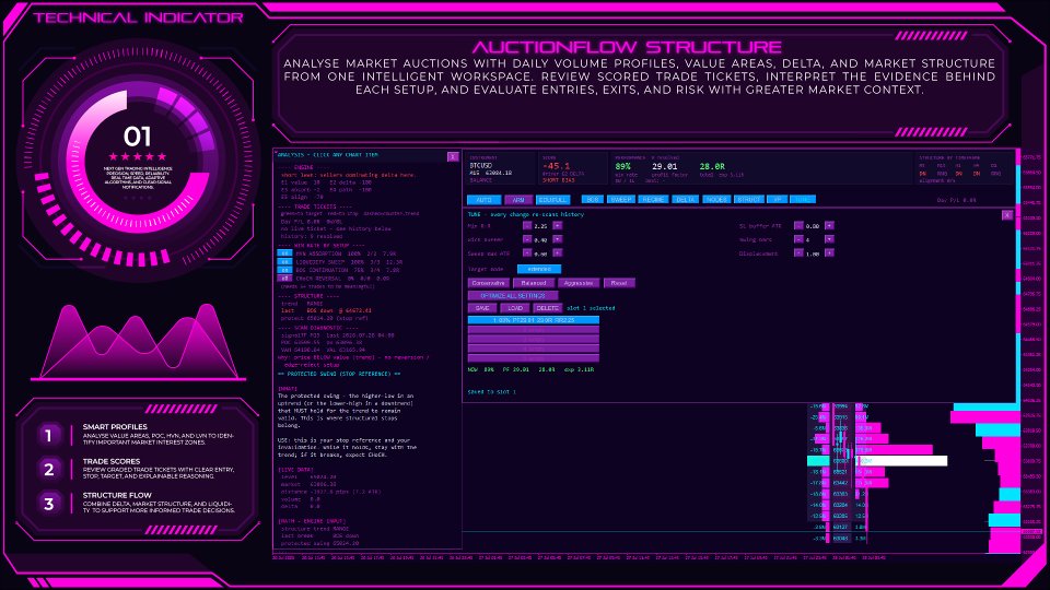 Снимок экрана #3 AuctionFlow Structure