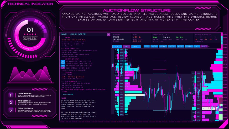 Снимок экрана #4 AuctionFlow Structure
