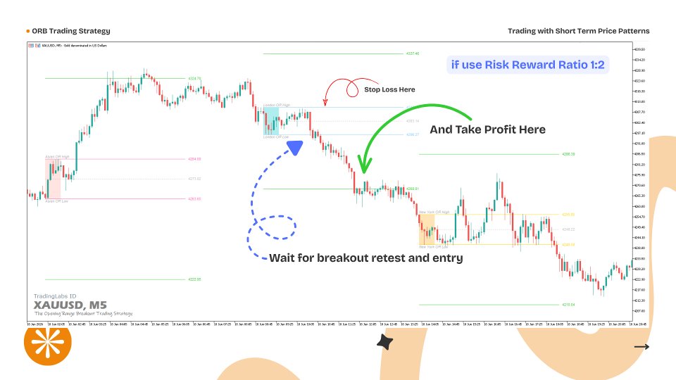Screenshot #5 EA Opening Range Breakout