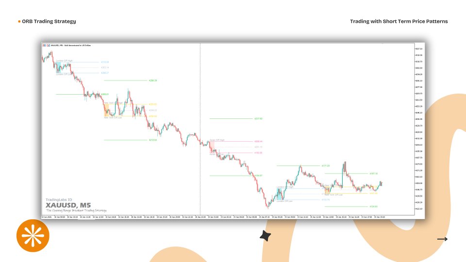 Screenshot #3 EA Opening Range Breakout