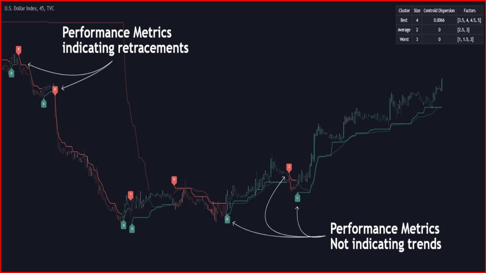 Imagens #1 TrendCluster Matrix