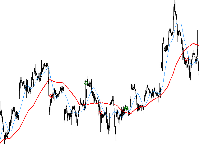 Two MA Crossover v1.1