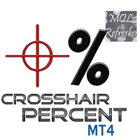 Crosshair Percent MT4