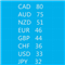 Currency Relative Strength Digit
