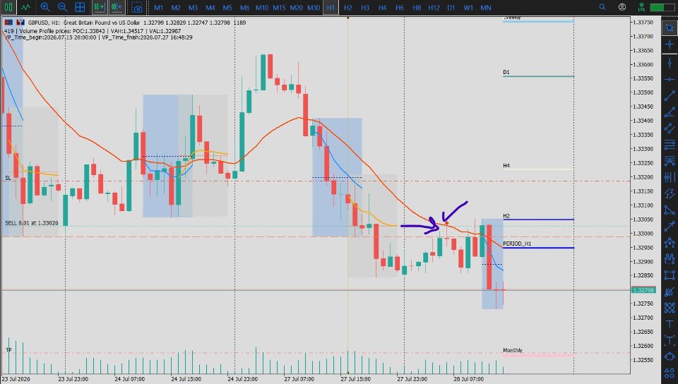 Screenshot #5 FSB Sessions VWAP