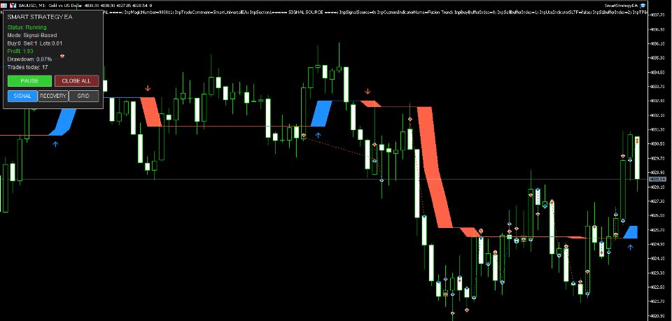 Imagens #2 Smart Strategy EA