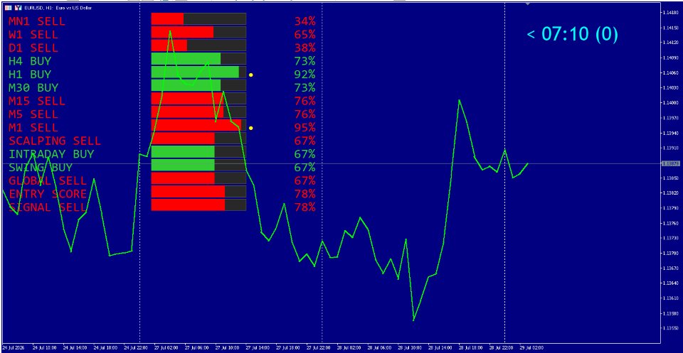 Screenshot #1 ZigZag Maturity Optimized
