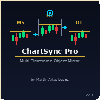 ChartSync Pro MTF Object Mirror