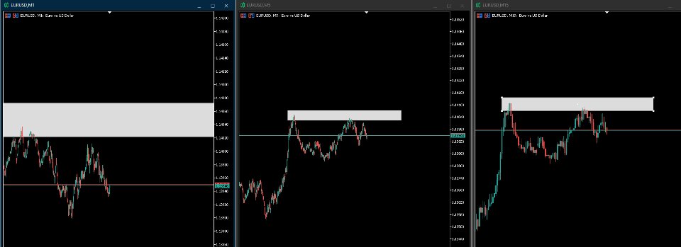 Screenshot #1 ChartSync Pro MTF Object Mirror