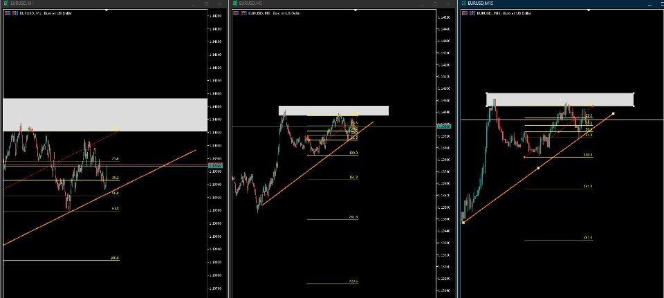 Screenshot #2 ChartSync Pro MTF Object Mirror