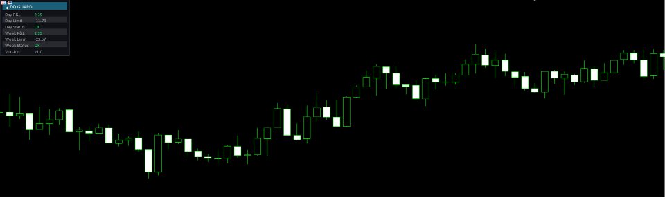 스크린샷 #1 Equity Drawdown Guard