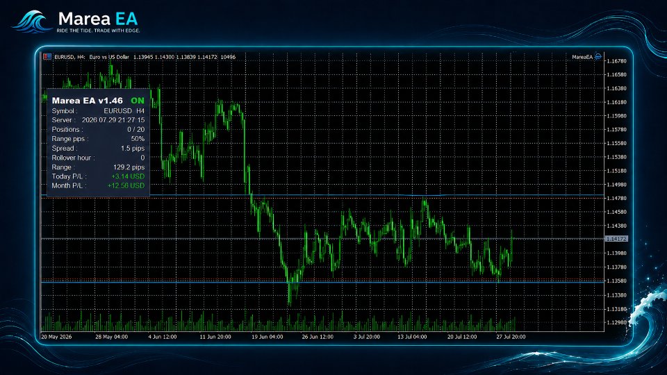 Screenshot #2 Marea EA