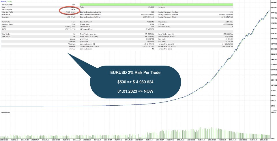 Imagens #3 Quant Break Pro