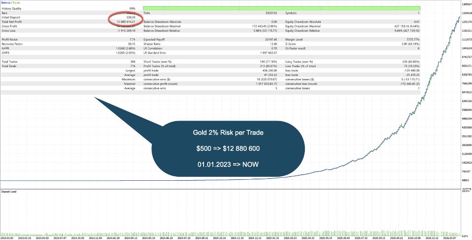 Imagens #5 Quant Break Pro