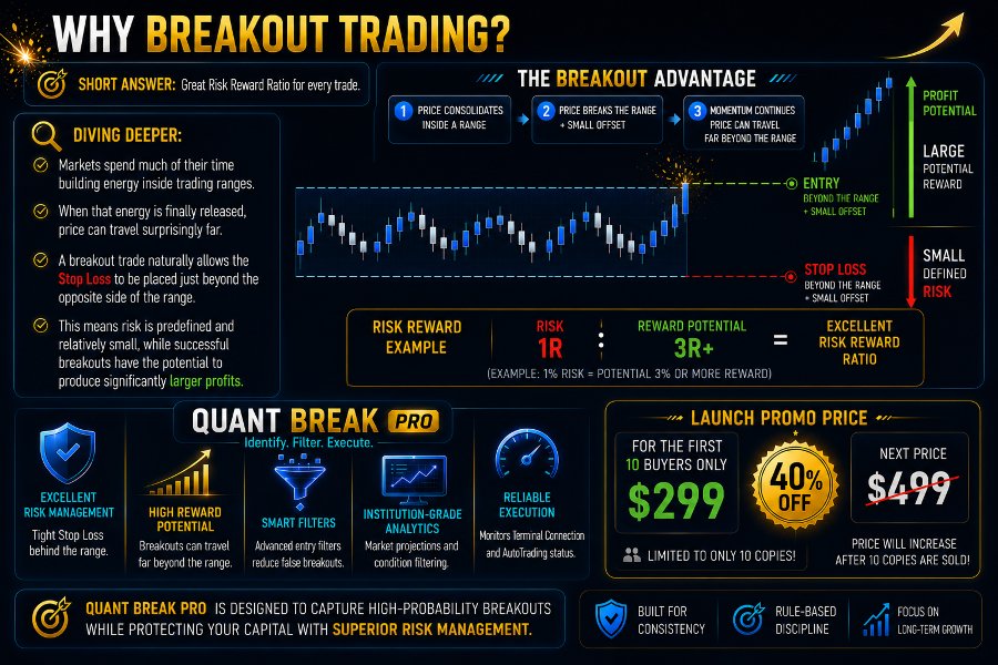 Imagens #1 Quant Break Pro