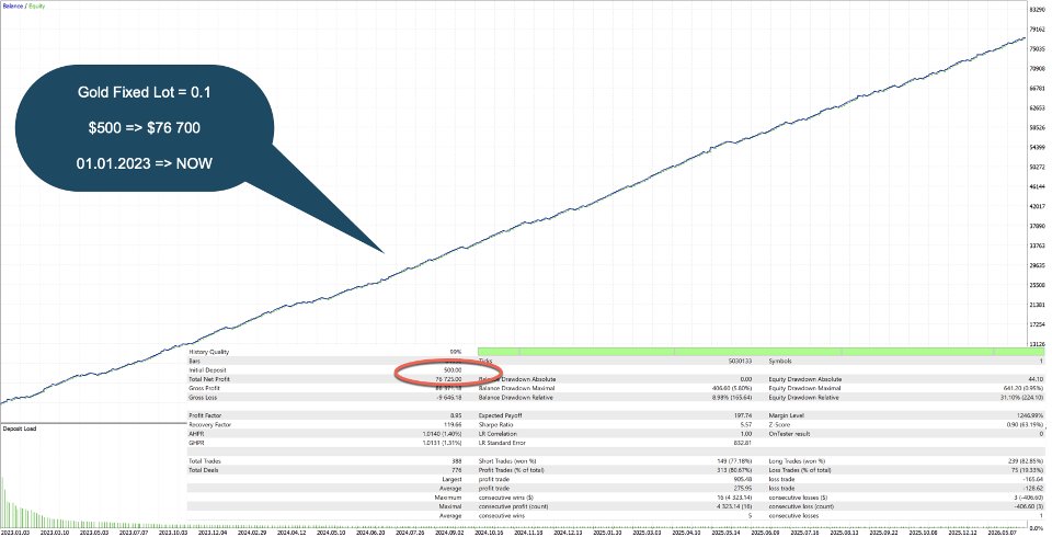 Imagens #4 Quant Break Pro