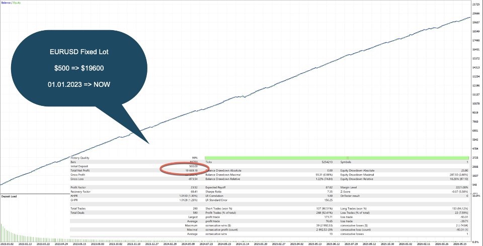 Imagens #2 Quant Break Pro