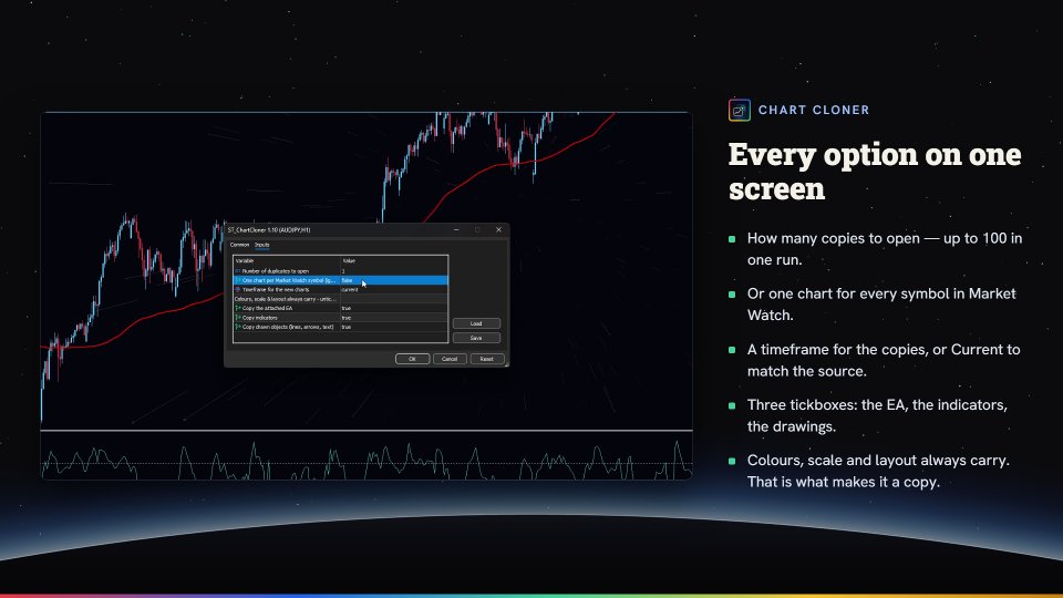 Screenshot #1 Chart Cloner