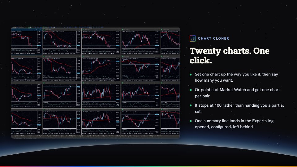 Screenshot #2 Chart Cloner