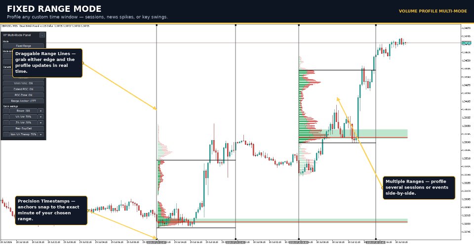 Imagens #3 Volume Profile Multi Mode
